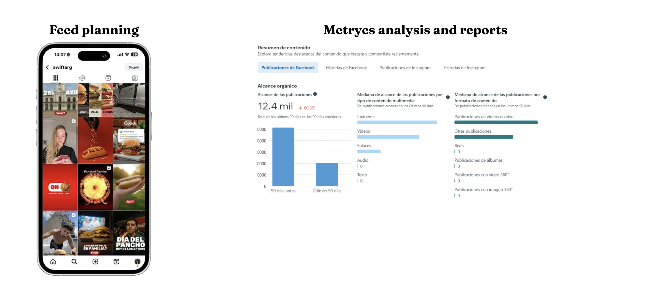 Feed planning y análisis de métricas